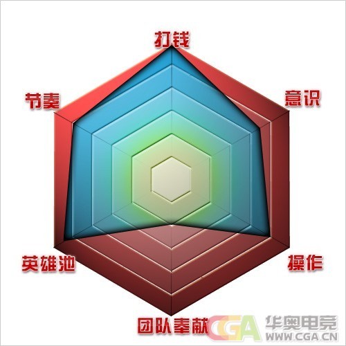 新赛季战队巡礼之NewBee