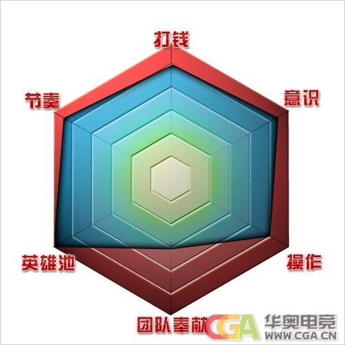 新赛季战队巡礼之NewBee