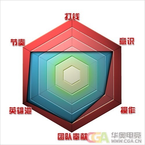 新赛季战队巡礼之NewBee