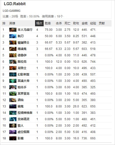 新赛季战队巡礼之NewBee