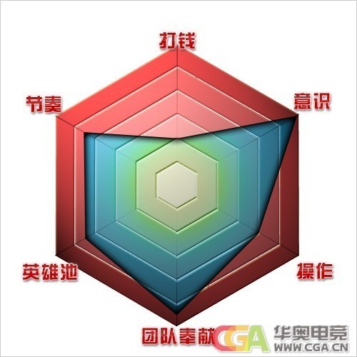 新赛季战队巡礼之NewBee