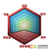 新赛季战队巡礼之iG