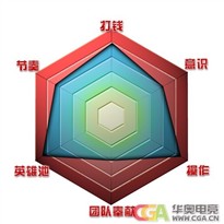 新赛季战队巡礼之iG