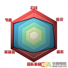 新赛季战队巡礼之iG